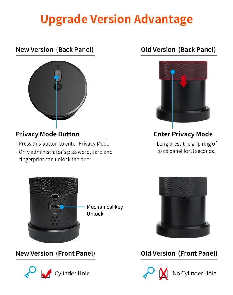 مقبض الباب الذكي بالباسورد – الأمان صار أسهل! لو تبي راحة بال وحماية أكبر لبيتك أو مكتبك