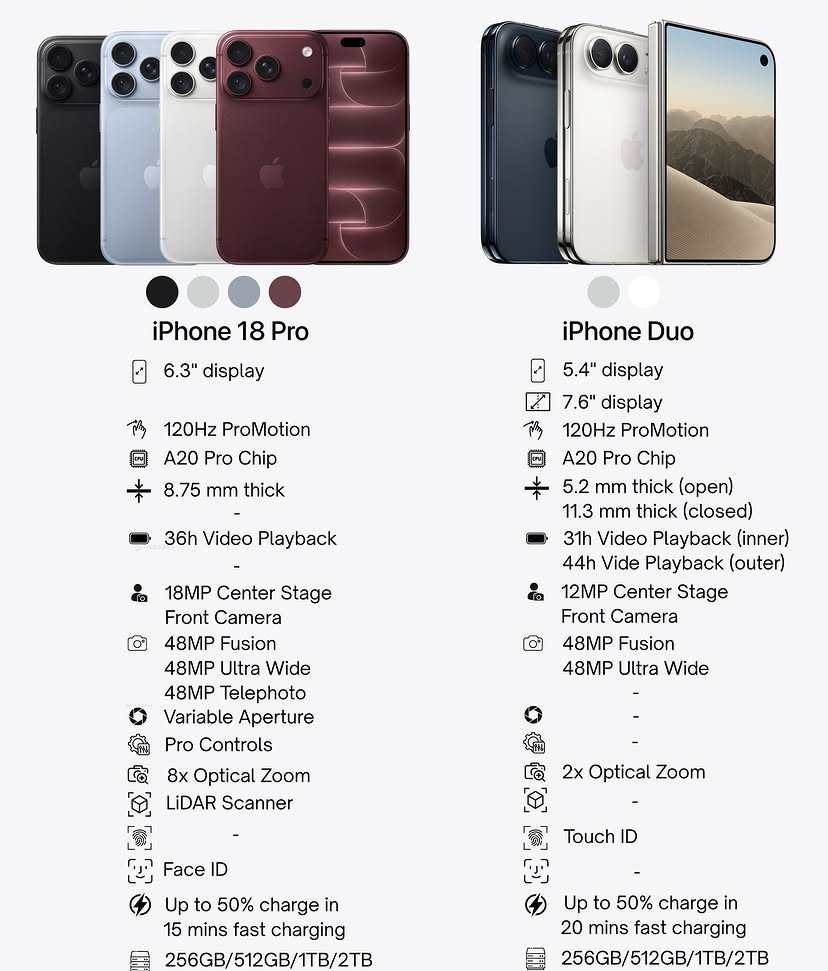iPhone Duo, iPhone 18 Pro, iPhone 18 Pro Max, Sony PS5 Pro, Sony PS5,